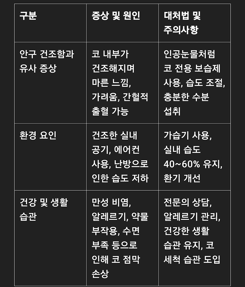 비강건조증 – 코가 마르는 느낌의 정체
