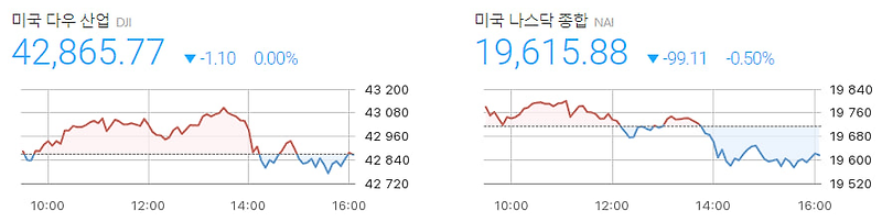 길게 먹고 싸사비팔