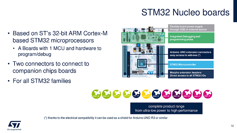 STM32 입문 마스터 과정 1, Introduction to the STM32 MCU