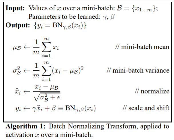 [Deep Learning] Batch Normalization (배치 정규화)