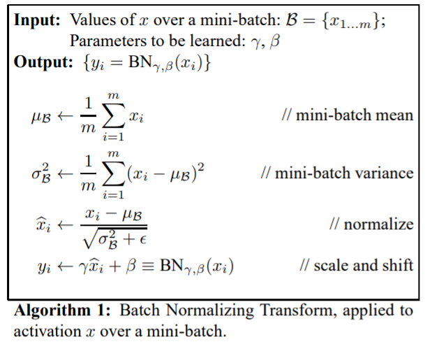 [Deep Learning] Batch Normalization (배치 정규화) — Enough is not enough