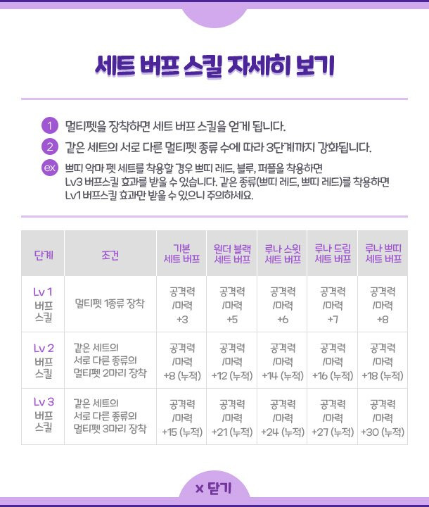 [메이플스토리]메이플스토리 펫 세트 효과 총 정리! :: 나의 프로그래밍 개발새발 일지