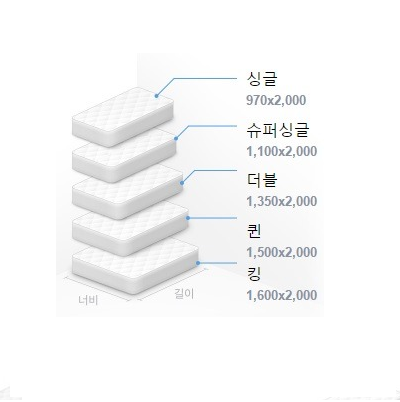 침대 사이즈 규격 정리 표