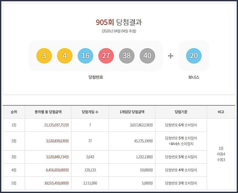 로또번호 3개 맞으면? 번호개수, 당첨 기준과 지급장소 알아보기