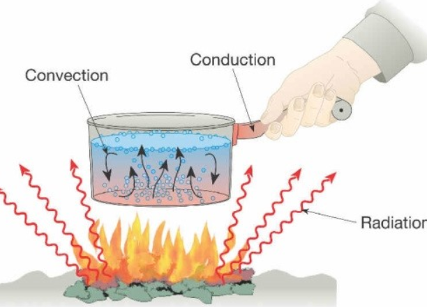 Heat conduction expert. Конвекция и излучение.