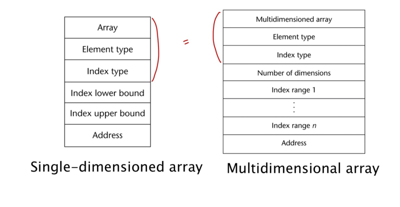 Data Types(1) - numeric, string, array
