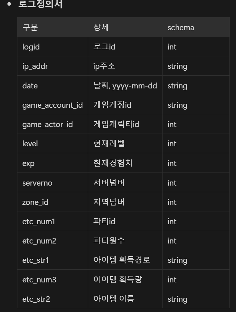  til 0628 sql 