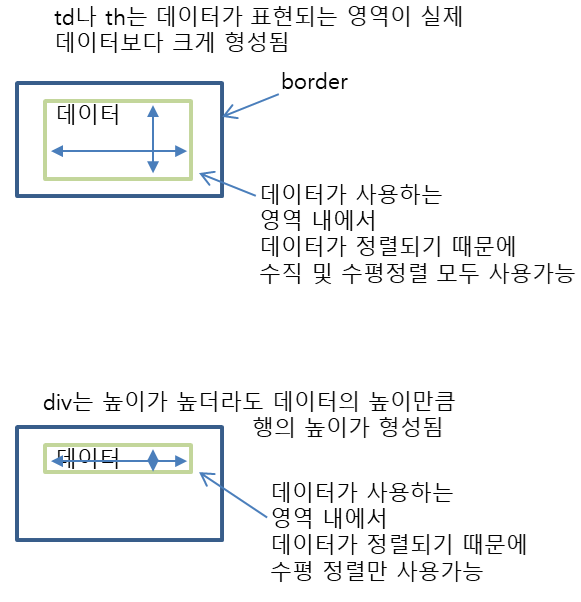 0216 국비 수업 CSS 글꼴 관련 속성(font) 테두리 속성(border) 정렬(글자 textalign,객체 margin