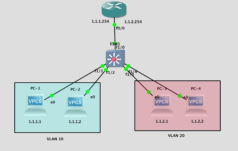 InterVlan Routing, Router-on-a stick
