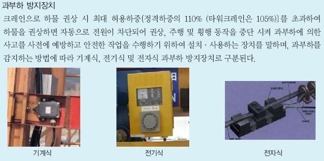 천장크레인 과부하방지장치 약식 테스트 방법