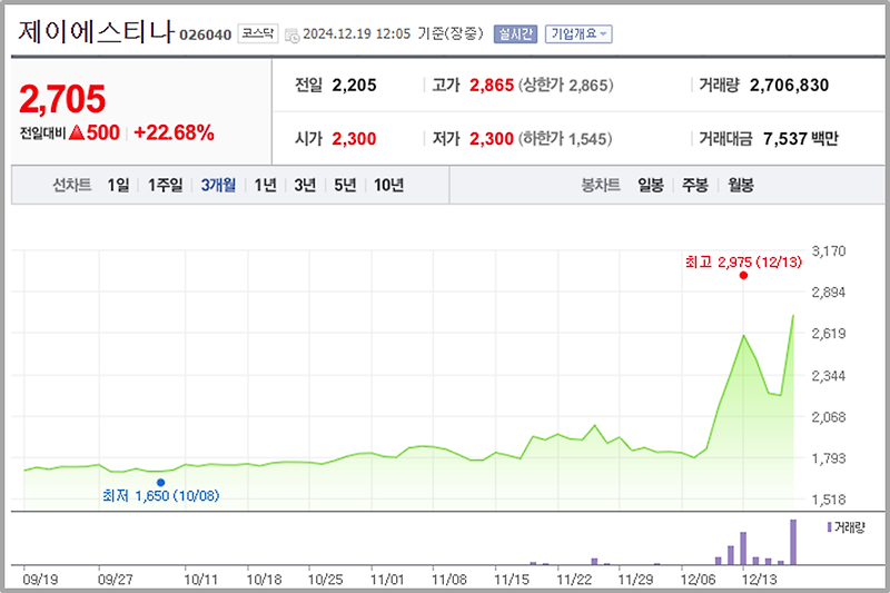 제이에스티나 주가 분석과 전망을 기업정보