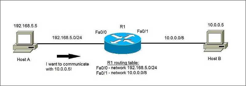 [IT/Network] 라우팅 테이블이란