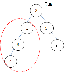 [SWEA] 5174. subtree - Python