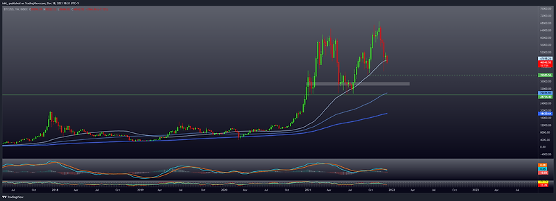 btc 1218 50