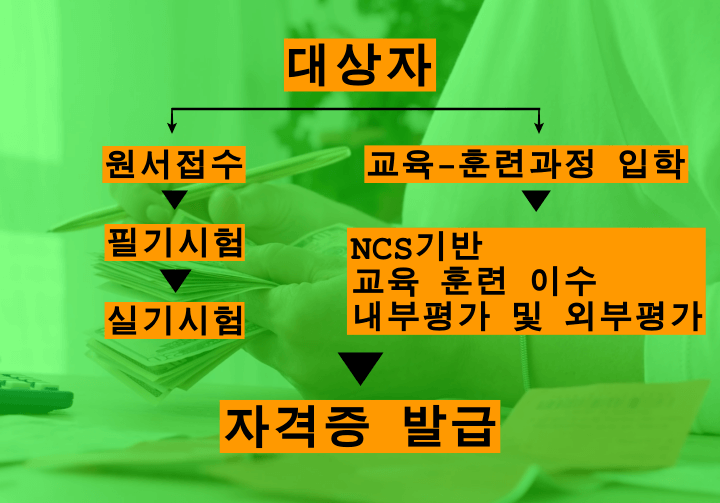 3D프린터개발산업기사 자격증, 3D프린팅 전문가 필수 자격증