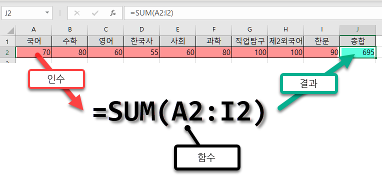 엑셀: 함수 사용법 :: 아크윈 :: 아크몬드의 윈도우 블로그