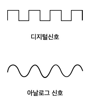 PWM에 대해서 알아보자