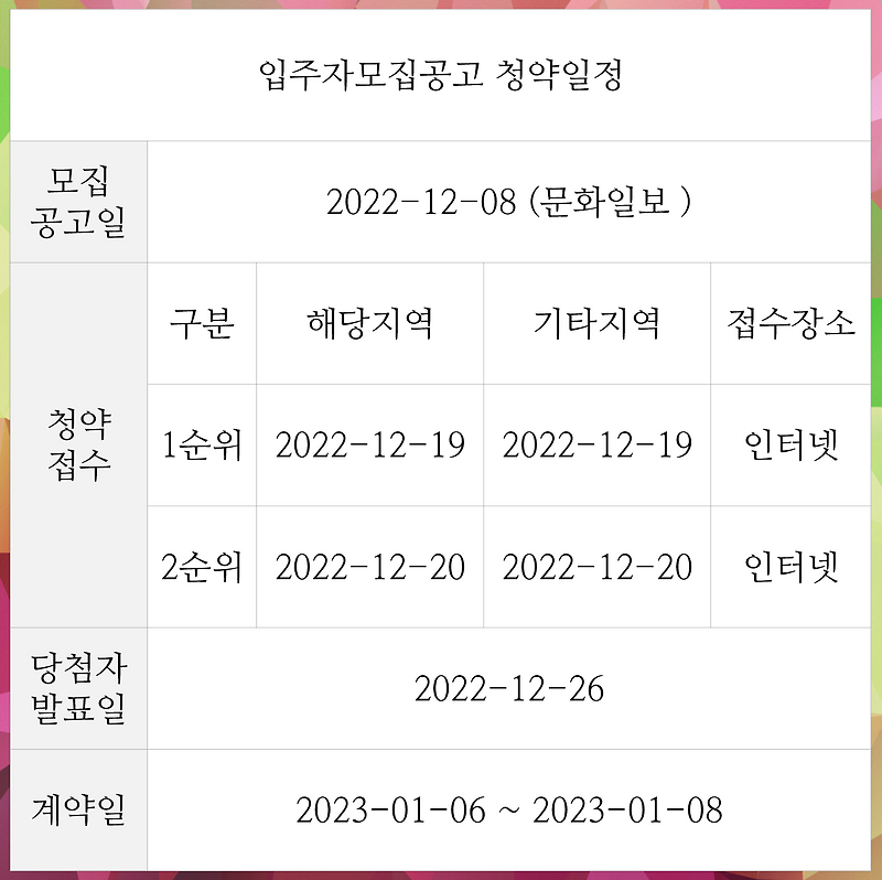 음성 아이파크 분양가 평면도 발코니 확장비 옵션비용 정리