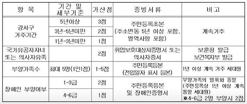 환경미화원의 취업 준비는? 연봉과 근무시간은 어떻게 될까?