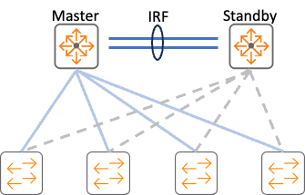 [comware] issu os upgarde