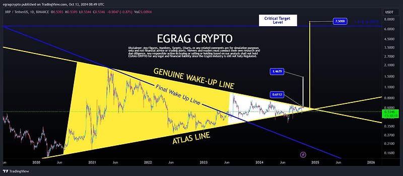 xrp