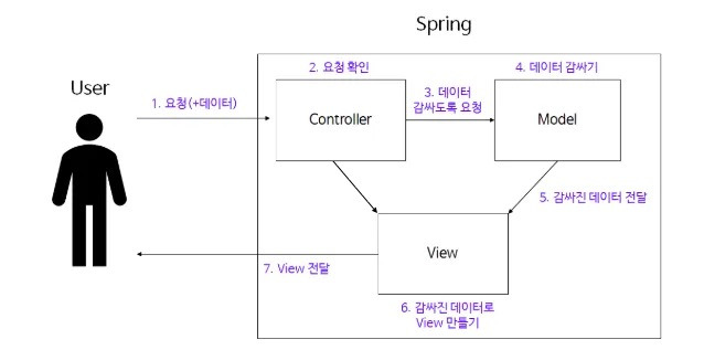 250123 - Java Spring 기초: Spring MVC와 3-Layered Architecture(프론트 컨트롤러 패턴 ...