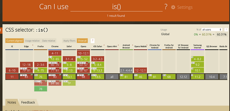 CSS 가상 선택자 :is() 와 :where()
