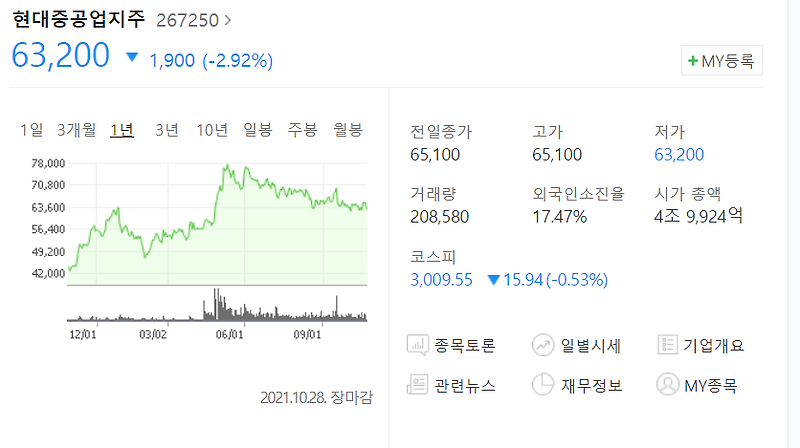 국내 주식 현대중공업지주 배당금은 어떻게 될까 배당기준일과 지급일