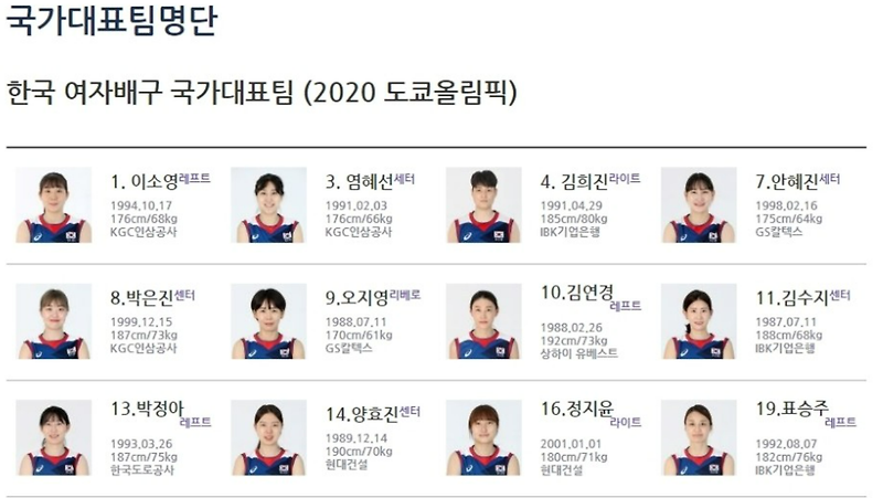 도쿄올림픽 여자배구 대한민국 국가대표팀 선수 명단