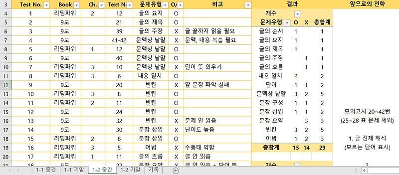 과외로 고등학생 영어내신 27점(5등급->3등급) 올린 후기 및 방법” style=”width:100%”><figcaption>과외로 고등학생 영어내신 27점(5등급->3등급) 올린 후기 및 방법</figcaption></figure>
<p style=