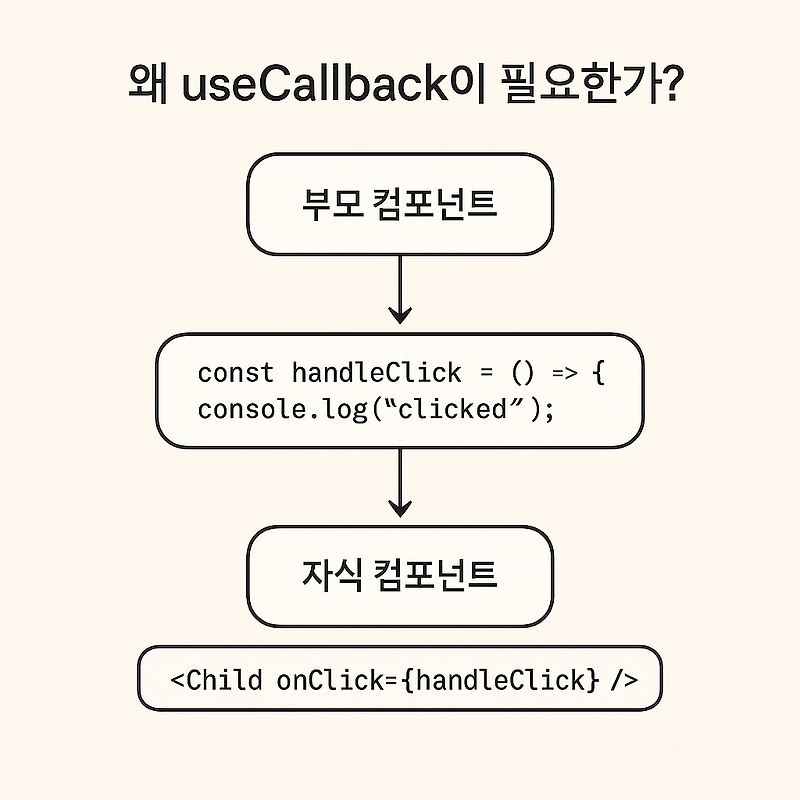 React 최적화 함수 - useCallback