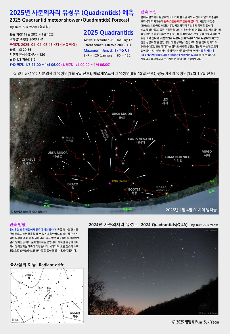 2025 Quadrantid meteor shower (Quadrantids) Forecast 2025년 사분의자리 유성우 예측
