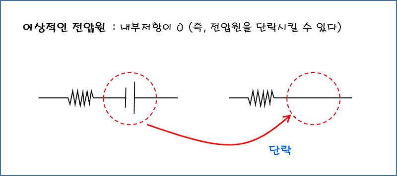 전기기사 요약 – 회로이론 9편 [선형회로망] - [중첩의 원리 / 밀만의 정리 / 노튼의 정리] + 전압원과 전류원