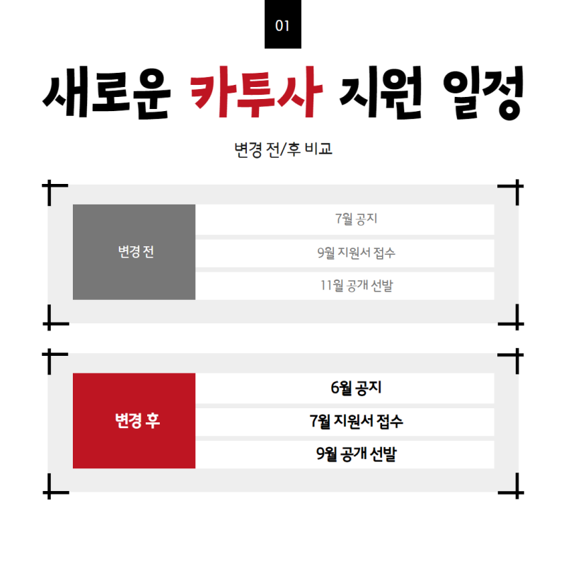지금 안 보면 기회 놓칩니다!” 2025 카투사 지원 절차 총정리