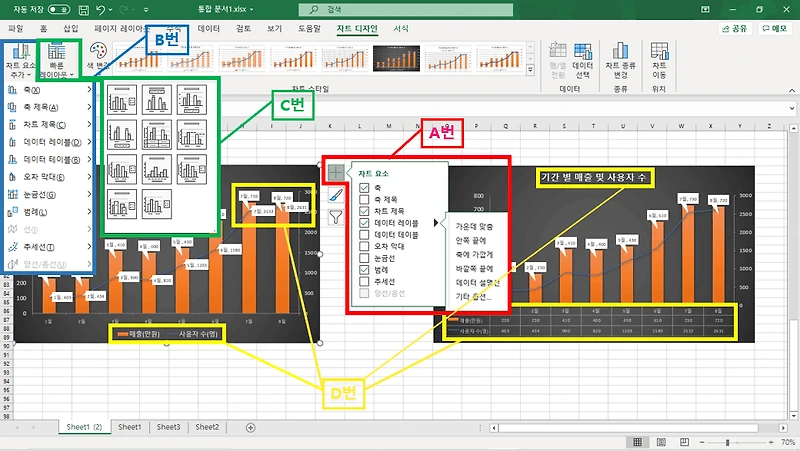 엑셀 차트 요소 데이터 레이블 및 축 제목 추가 방법