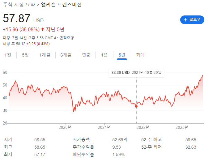 미국 주식 / Allison Transmission Holdings, Inc / ALSN / 앨리슨 트랜스미션 / 종목추천