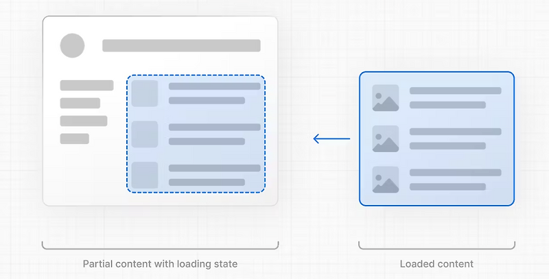 Next.js 11-6 Routing Loading UI and Streaming