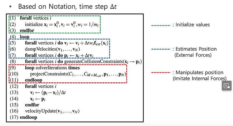 Position Based Dynamics (PBD)