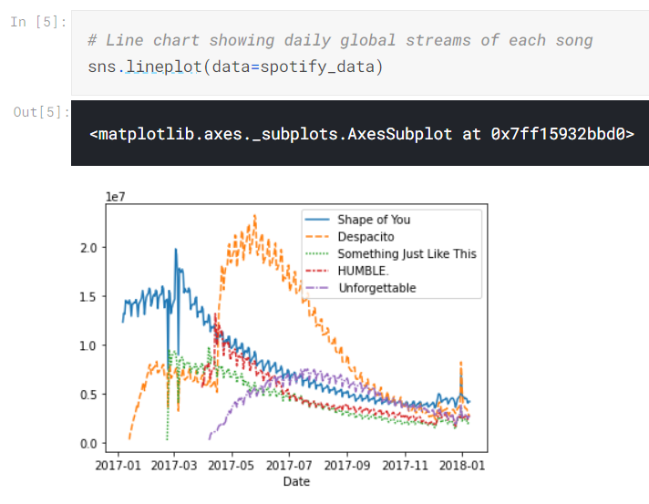 [Kaggle Course] Line Charts