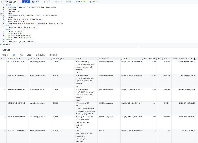 Bigquery information schema 