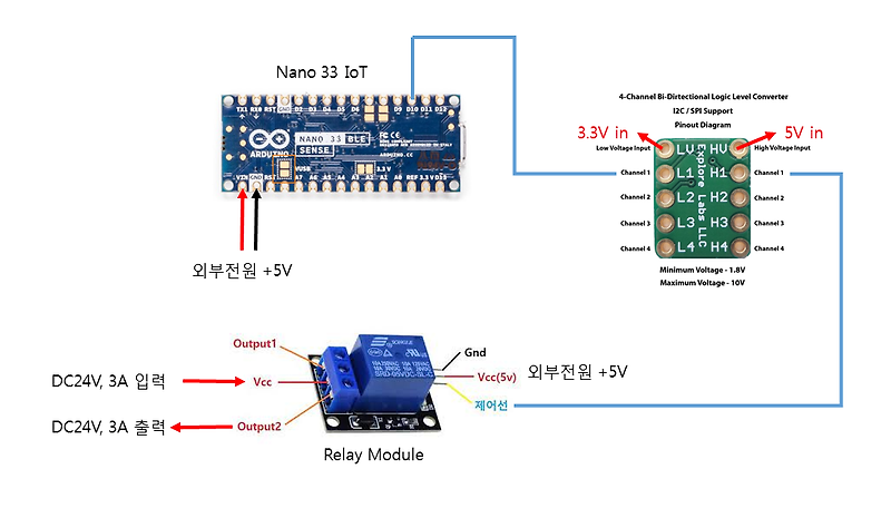 Arduino Nano 33 IoT  5V pin Works Our intention