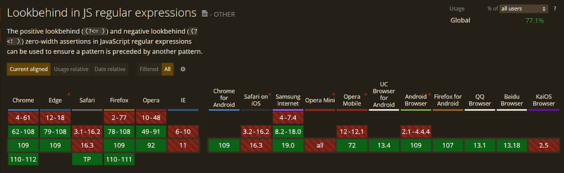  Regex Look Around