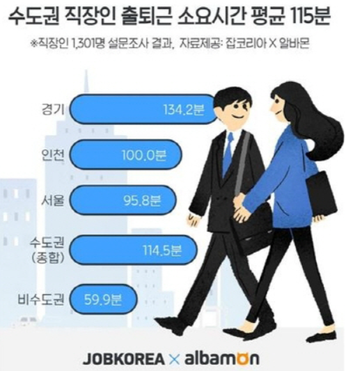 현대자동차 인성검사 후기: 그냥 솔직하게 하면 됨
