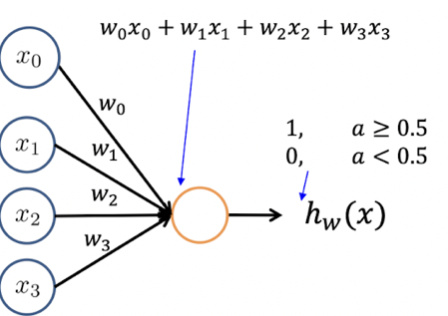 [AI] Perceptron