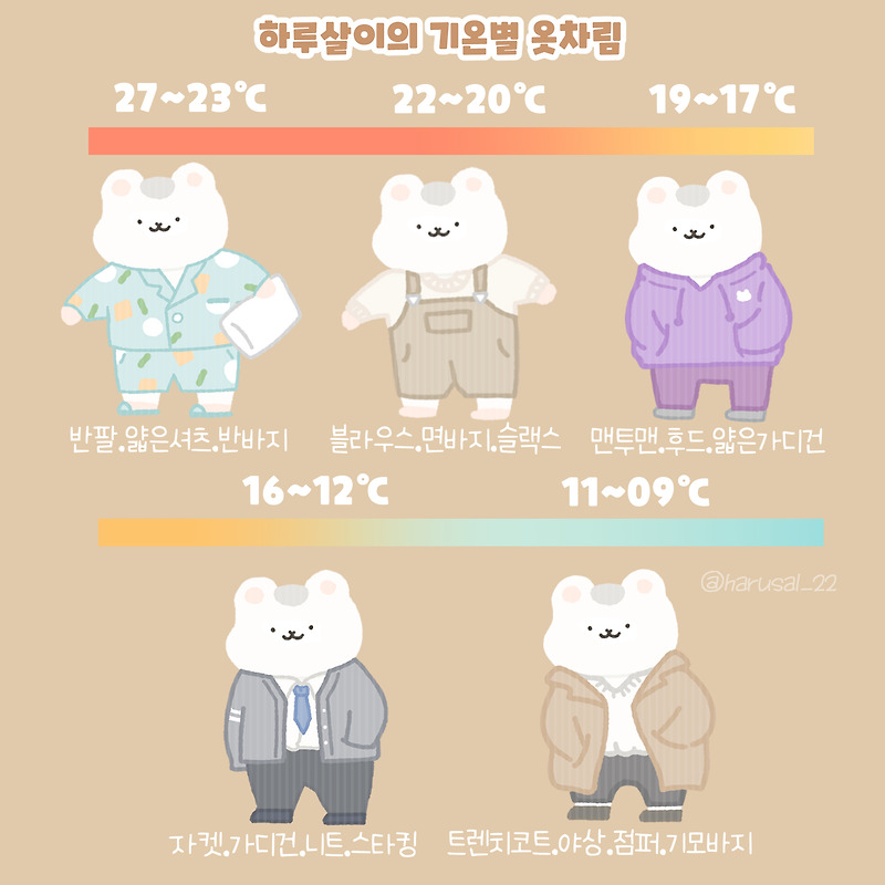 지금 날씨엔 뭐 입지? 4월 기온별 옷차림 짤(영상 5도, 10도, 20도 등) ㅣ하루살이툰