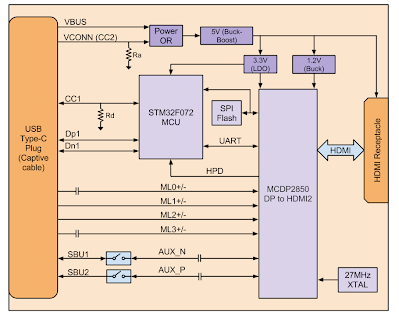 USB-C to HDMI 컨버터 회로