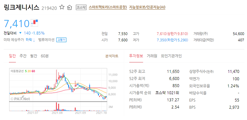 AI 반도체 관련주 10종목 :: 4차산업 인공지능