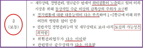 새마을금고 예금금리 높은곳 건전성 등급 함께 확인하자