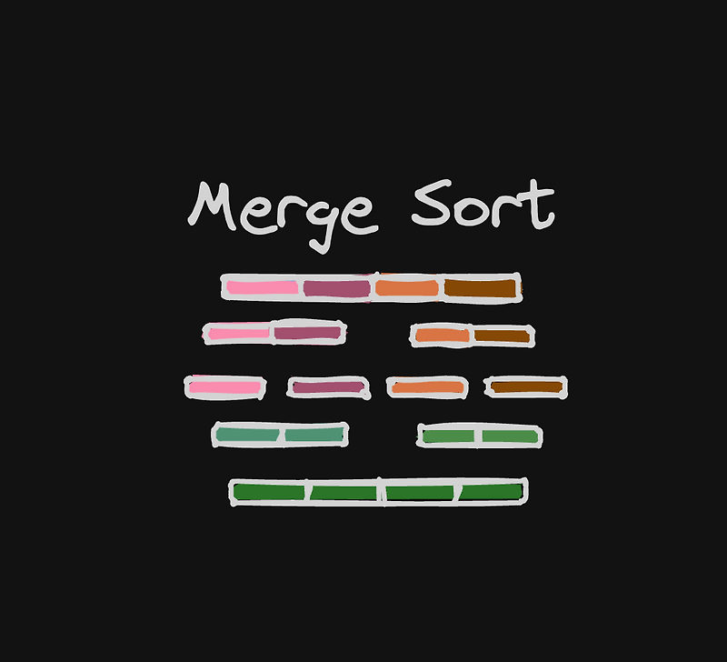 [Algorithm] 병합 정렬(Merge Sort) - C++, Java, Python 구현 — 오프로드 탐험기