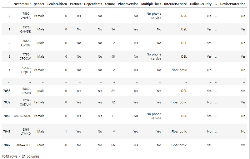 Ecommerce machine learning knn data analyst hwang